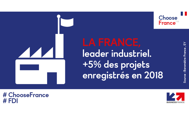 Infographie sur la France, leader industriel