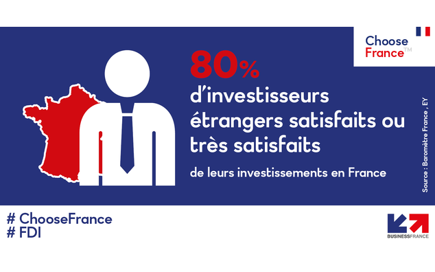 Infographie sur les investisseurs étrangers 